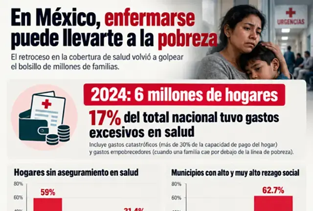 El costo de enfermarse en el México de la transformación