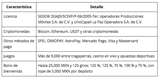 $!Crypto casino México 2026: los mejores casinos con criptomonedas y bonos