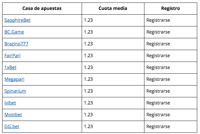 $!Mejores casas de apuestas en México 2026: top 10 con bonos, cuotas y pagos