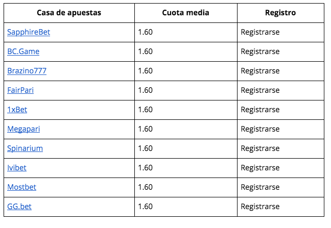 $!Mejores casas de apuestas en México 2026: top 10 con bonos, cuotas y pagos