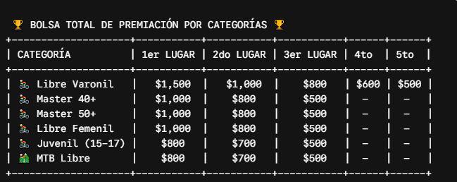 $!Escuinapa prepara la tradicional Carrera Ciclista de la Municipalización en honor al Campeón Navarro