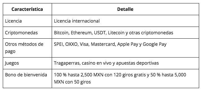 $!Crypto casino México 2026: los mejores casinos con criptomonedas y bonos