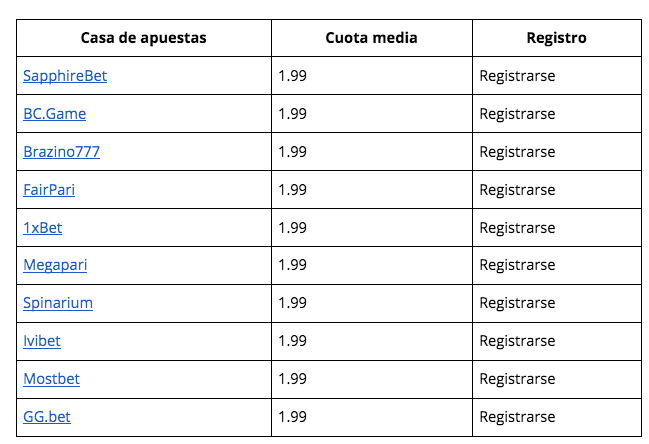 $!Mejores casas de apuestas en México 2026: top 10 con bonos, cuotas y pagos