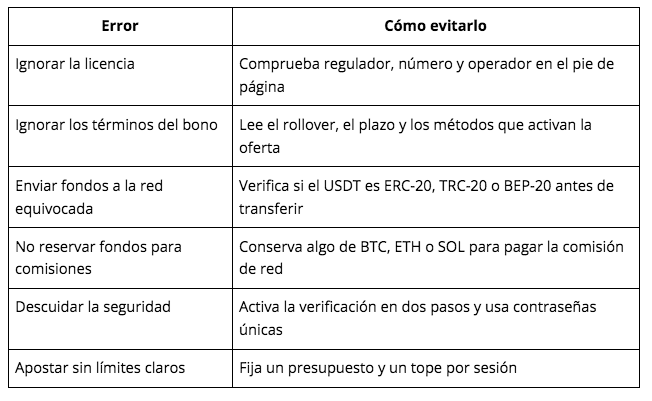 $!Crypto casino México 2026: los mejores casinos con criptomonedas y bonos