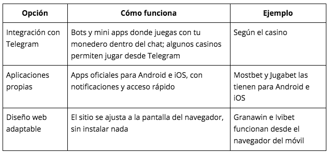 $!Crypto casino México 2026: los mejores casinos con criptomonedas y bonos