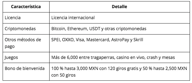 $!Crypto casino México 2026: los mejores casinos con criptomonedas y bonos
