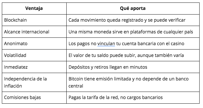 $!Crypto casino México 2026: los mejores casinos con criptomonedas y bonos