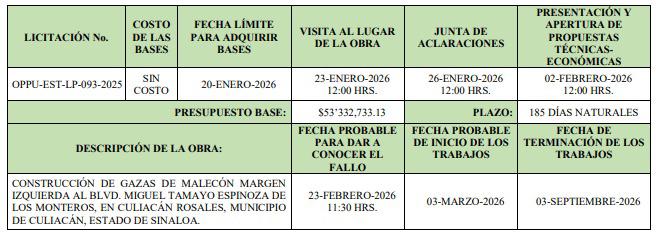 $!Obras complementarias aumentan en $130 millones inversión del Malecón Margen Izquierdo