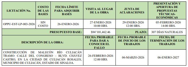 $!Obras complementarias aumentan en $130 millones inversión del Malecón Margen Izquierdo