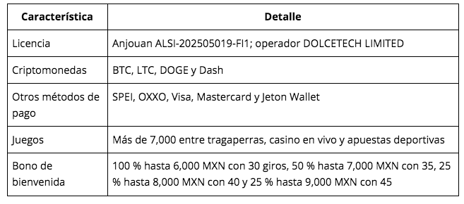 $!Crypto casino México 2026: los mejores casinos con criptomonedas y bonos