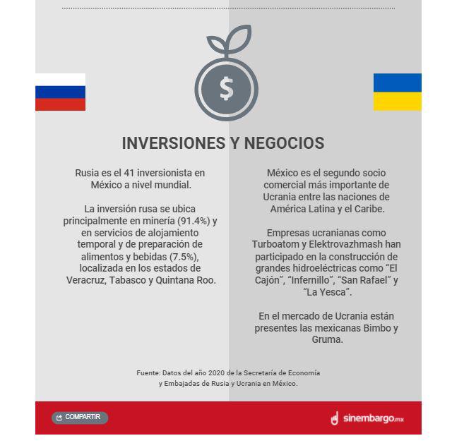 $!Conflicto en Ucrania disparará energéticos e inflación: analistas; en México también