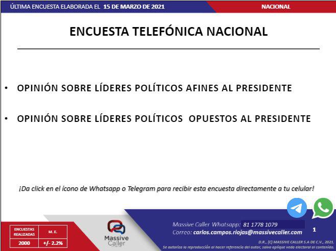 Sheinbaum, Ebrard y Clouthier son los favoritos para tomar el legado de AMLO, afirma encuesta