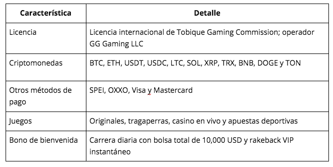 $!Crypto casino México 2026: los mejores casinos con criptomonedas y bonos