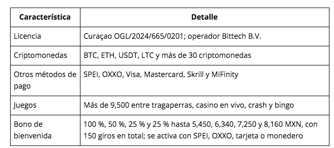$!Crypto casino México 2026: los mejores casinos con criptomonedas y bonos