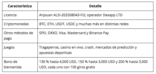 $!Crypto casino México 2026: los mejores casinos con criptomonedas y bonos