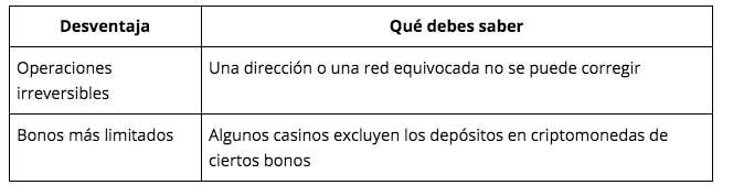 $!Crypto casino México 2026: los mejores casinos con criptomonedas y bonos