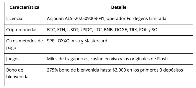 $!Crypto casino México 2026: los mejores casinos con criptomonedas y bonos
