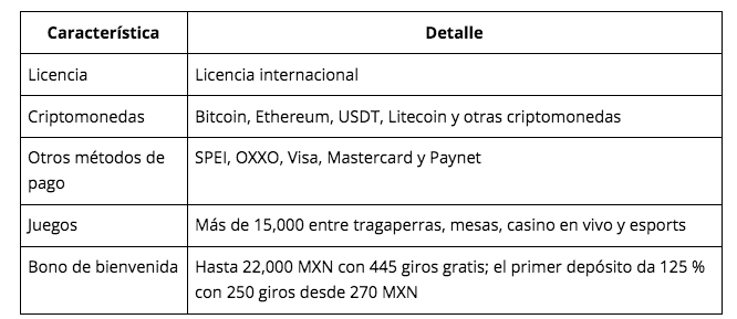 $!Crypto casino México 2026: los mejores casinos con criptomonedas y bonos