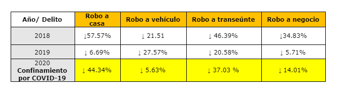 $!Maru Campos afirma que bajó el crimen en Chihuahua por instalar 1,000 cámaras, pero esto es discutible