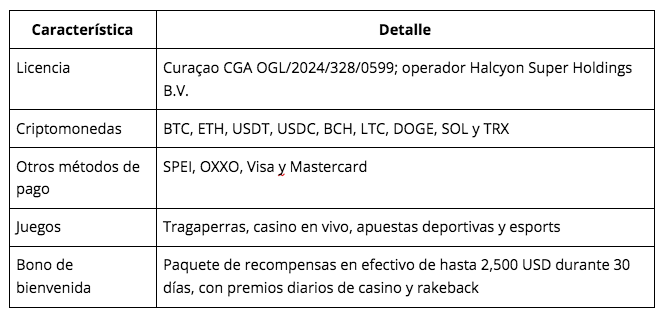 $!Crypto casino México 2026: los mejores casinos con criptomonedas y bonos