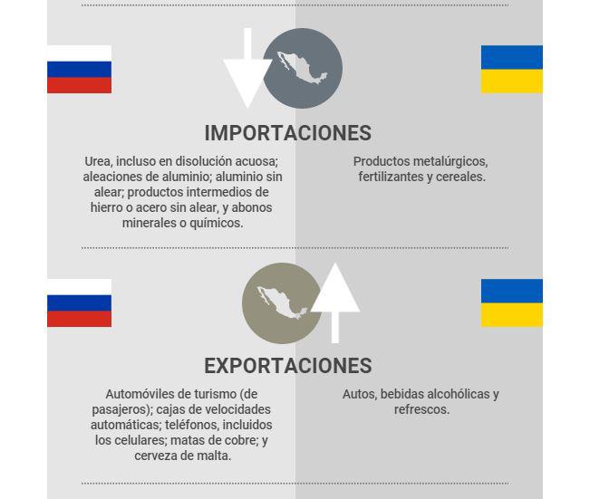 $!Conflicto en Ucrania disparará energéticos e inflación: analistas; en México también