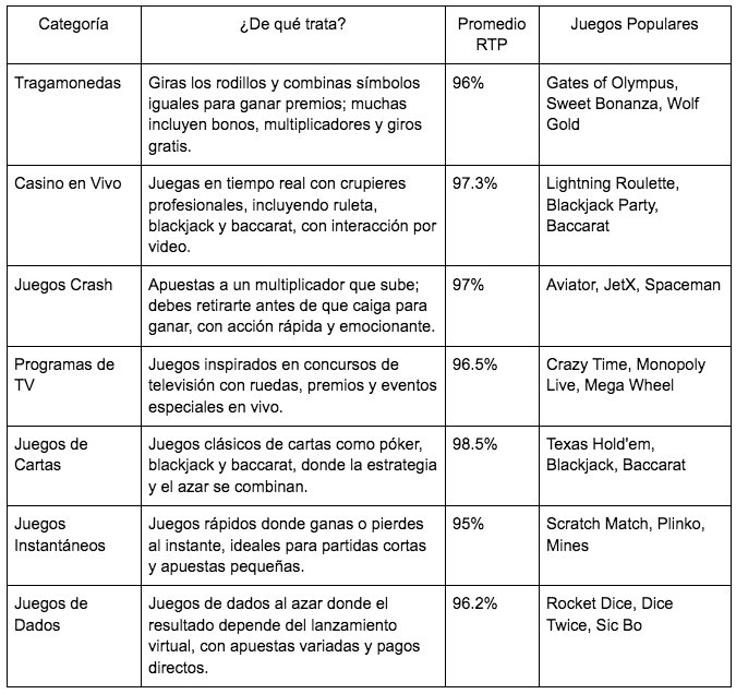 $!Por qué Pin Up Casino es la principal tendencia para los aficionados a la vida nocturna de Guayaquil