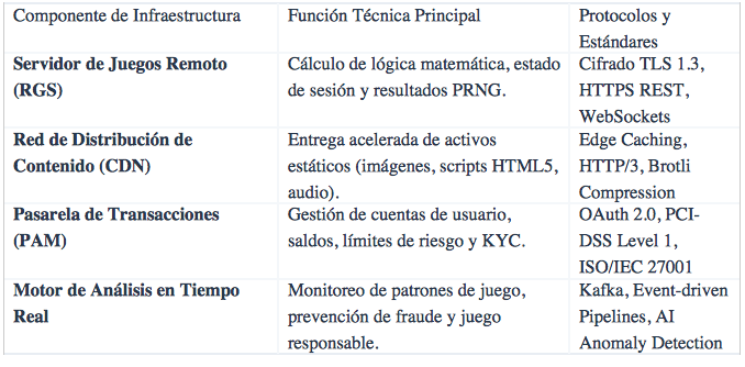 $!La arquitectura matemática del iGaming: funcionamiento de los generadores aleatorios y diseño de software en el entretenimiento digital