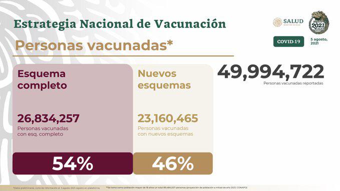 Vacunación contra Covid-19 reduce riesgo de morir a 8 de cada 100 personas, según López-Gatell