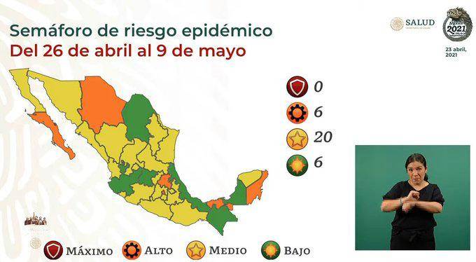 Cuatro estados retroceden a semáforo amarillo; hay 27,615 casos positivos