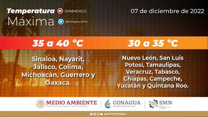 $!Sinaloa mantendrá tiempo caluroso; esperan hasta 40°