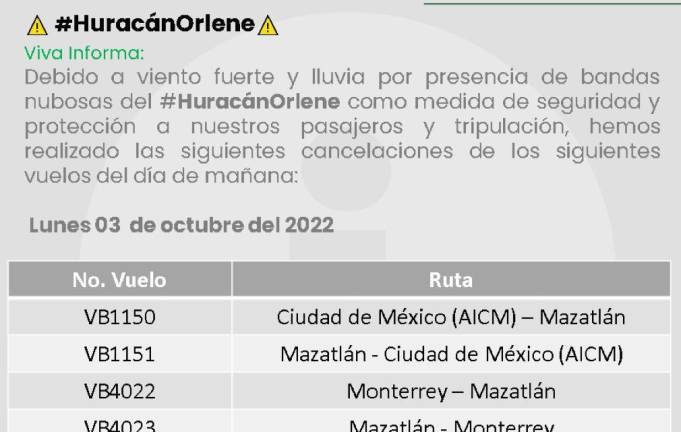 Cancelan vuelos en Sinaloa por el huracán Orlene