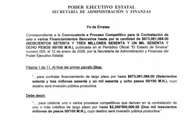 Mediante una fe de erratas, el Ejecutivo estatal precisó que la licitación contempla créditos por hasta 2 mil 300 millones de pesos y no 673 millones, como se informó originalmente.
