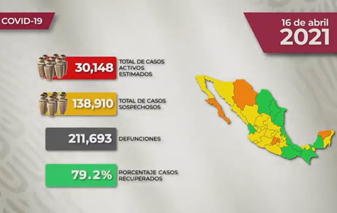 #VIDEO La situación del Covid-19 en México para este viernes 16 de abril de 2021