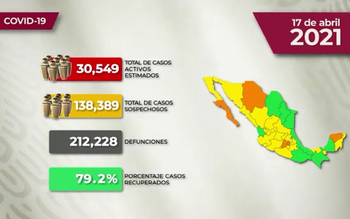 #VIDEO La situación del Covid-19 en México para este sábalo 17 de abril de 2021