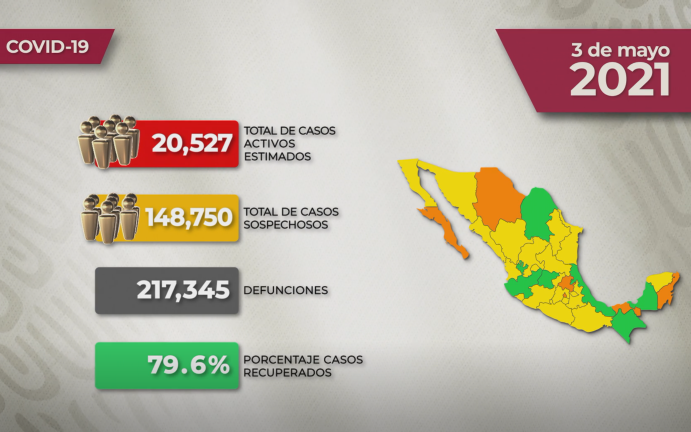#VIDEO La situación del Covid-19 en México para este lunes 3 de mayo de 2021