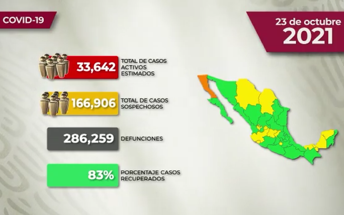 #VIDEO La situación del Covid-19 en México para este sábado 23 de octubre de 2021