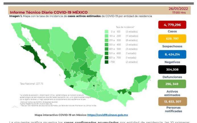 Panorama de México ante los contagios de Covid, al miércoles.