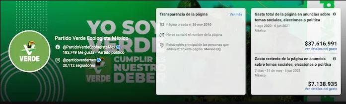 $!Entre partidos, el Verde fue el que más dinero gastó para propaganda en Facebook e Instagram: más de 37 millones de pesos de agosto a junio.