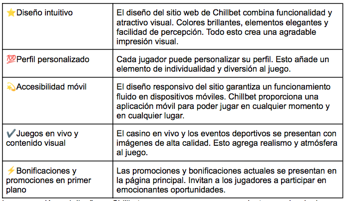 $!Sitio web oficial del casino Chillbet