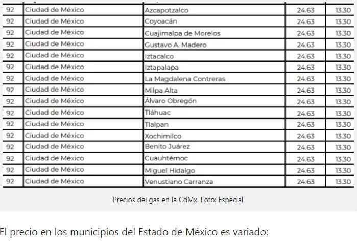 $!El precio del gas LP sigue en aumento. CRE comparte lista del 10 al 16 de octubre