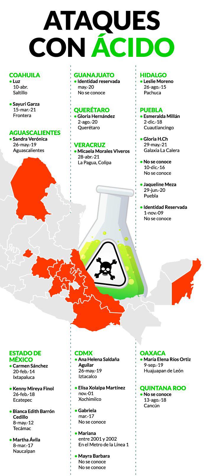 $!Ataques con ácido a mujeres son cada vez más comunes en México
