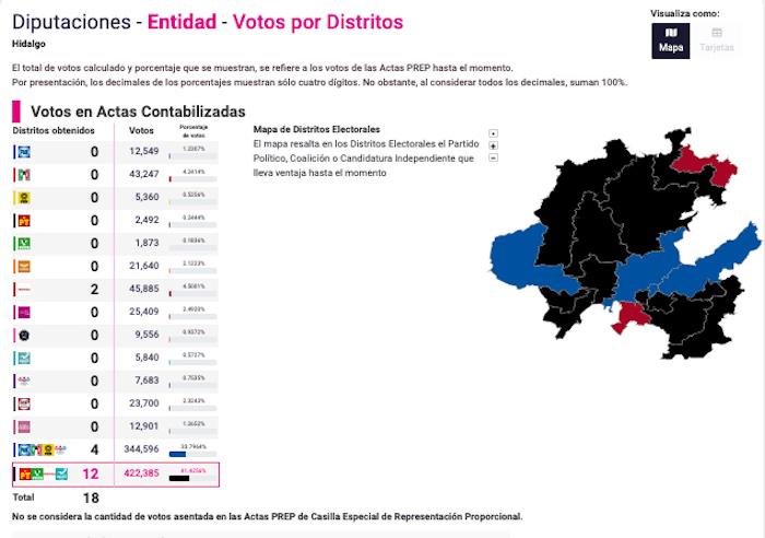 $!Las diputaciones renovadas en Hidalgo: de negro las obtenidas por Morena y sus aliados, de azul las ganadas por el PRI, PAN y PRD, y de guinda los triunfos de Morena en solitario.