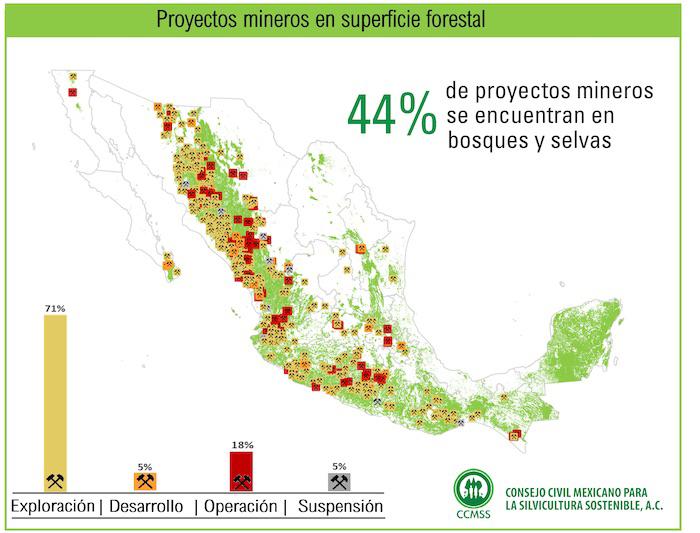 $!Casi la mitad de los proyectos mineros están en las zonas forestales de México.