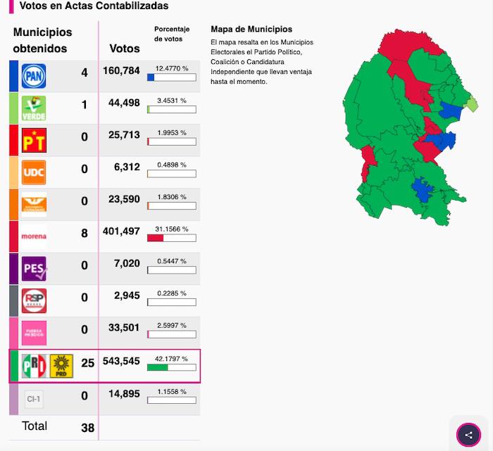 $!La reconfiguración política de Coahuila: de verde los municipios ganados por el PRI; de rojo, los de Morena; de azul, los del PAN y de verde más claro el del Partido Verde.