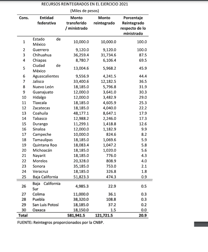 $!Nueve entidades se guardaron el dinero para localizar personas. Familias sí gastan