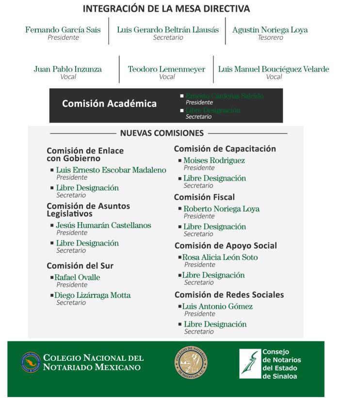 $!Asume Fernando García Sais la mesa directiva del Colegio de Notarios de Mazatlán A.C.