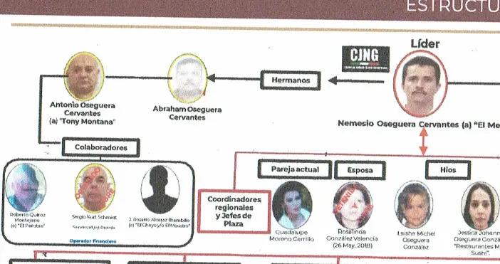 Detiene la Guardia Nacional a Abraham Oseguera Cervantes, hermano de ‘El Mencho’