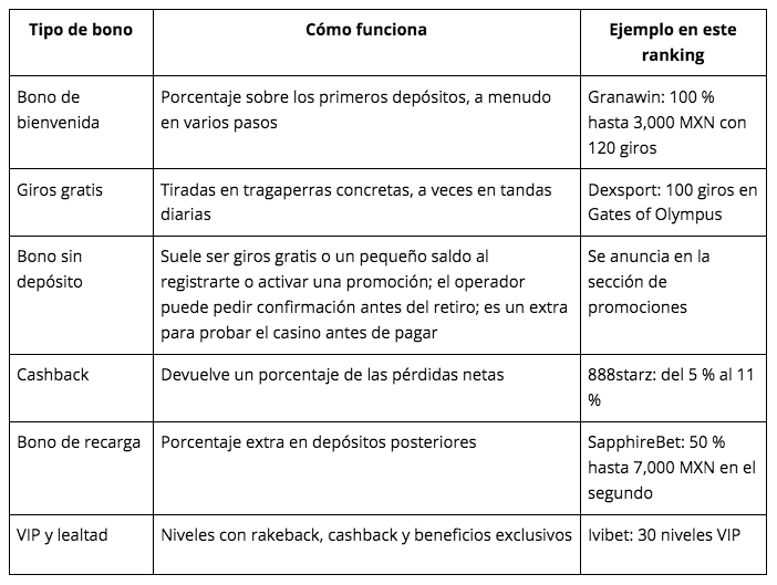 $!Crypto casino México 2026: los mejores casinos con criptomonedas y bonos