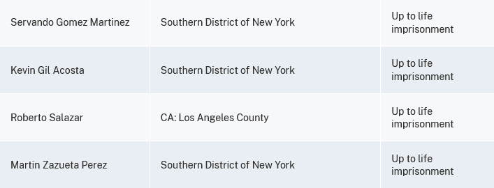 $!‘El Chavo Félix’, ‘El Cuini’ y ‘El Flaquito’, entre los trasladados a EU, confirman