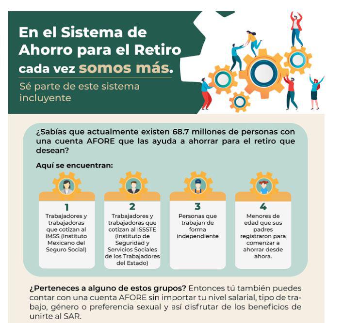 $!Cumple 24 años el Sistema de Ahorro para el Retiro